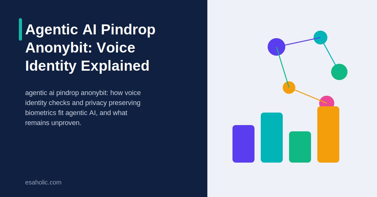 agentic ai pindrop anonybit