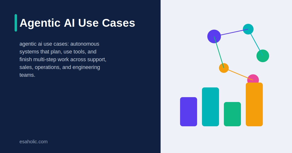 agentic ai use cases