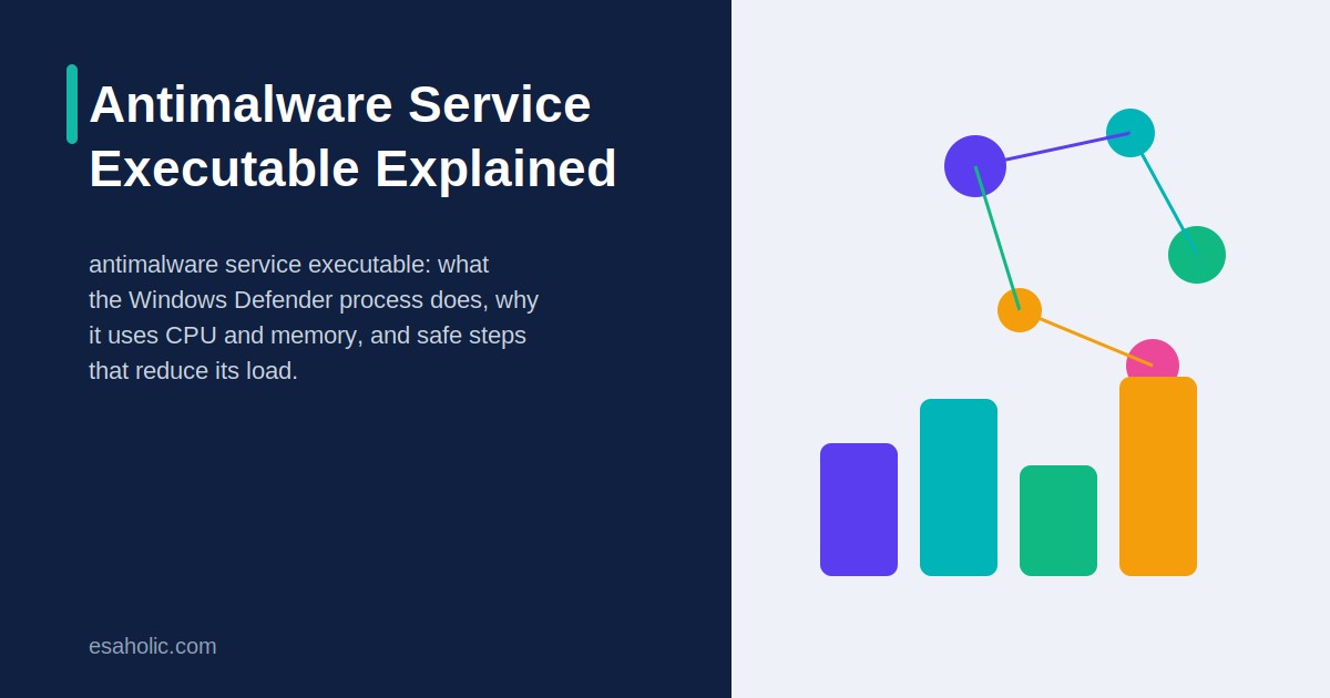 antimalware service executable