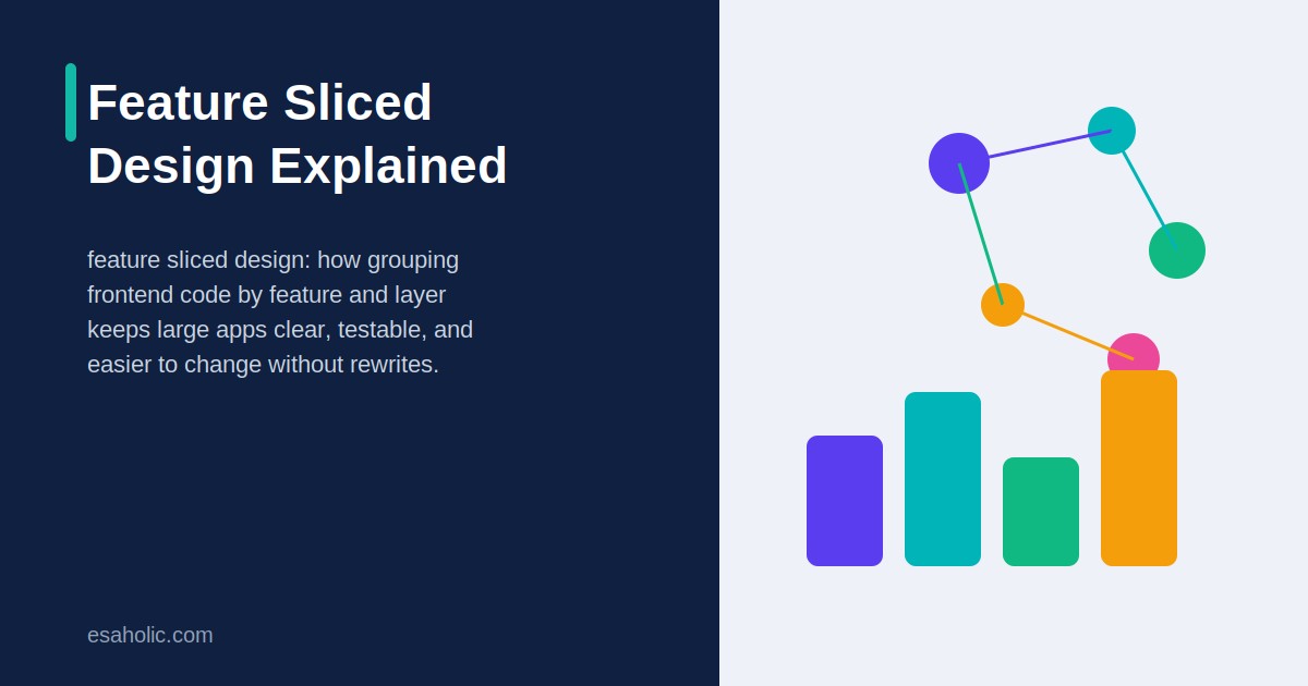feature sliced design