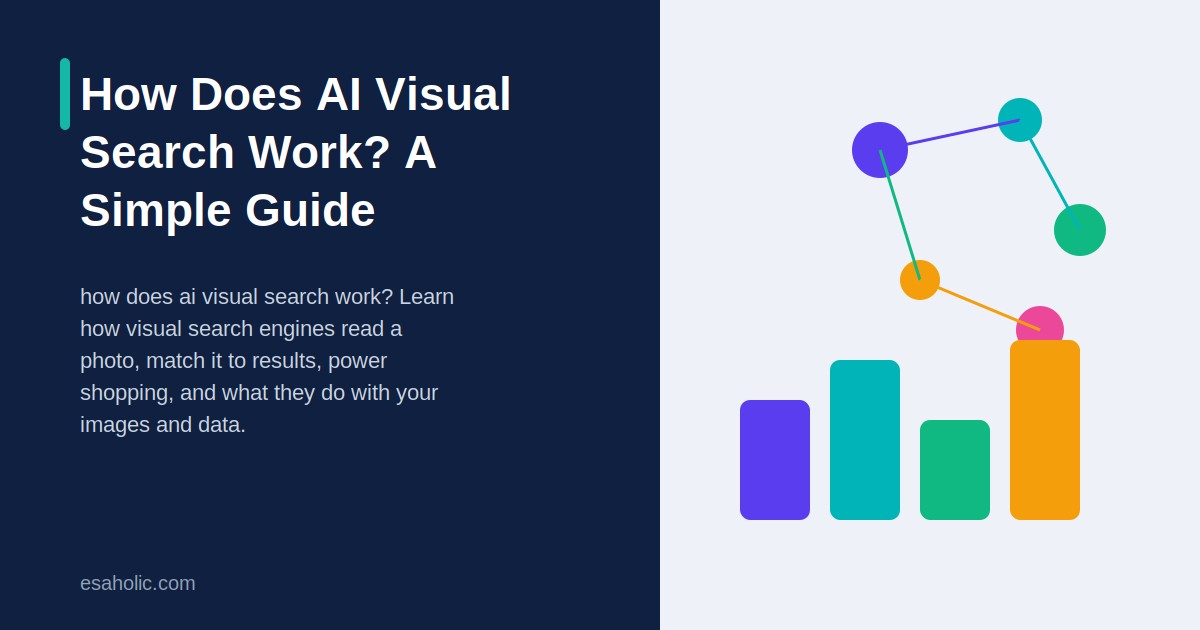 how does ai visual search work