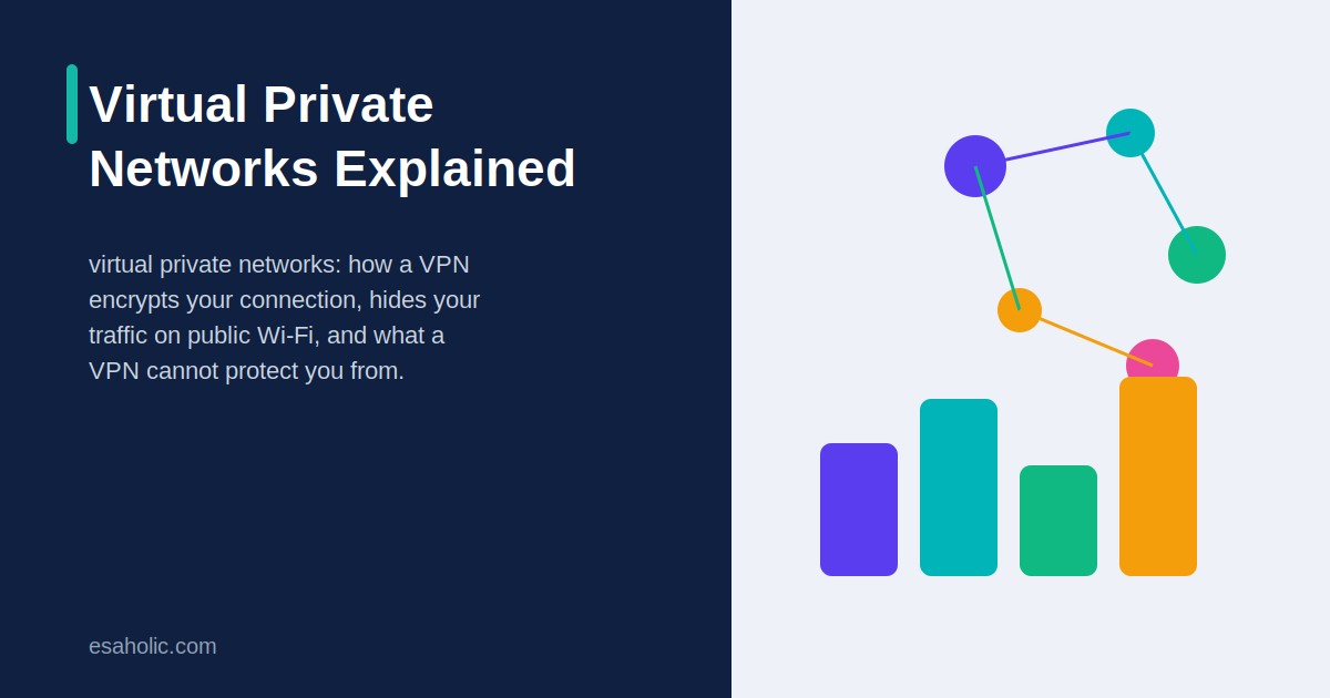 virtual private networks