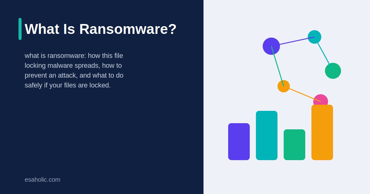what is ransomware
